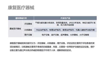 一圖讀懂國內(nèi)康復(fù)行業(yè) 互聯(lián)網(wǎng)銷售模式下的新機遇與挑戰(zhàn)