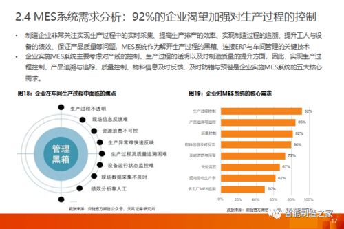 工業(yè)軟件深度解析 一文講透國內(nèi)外MES/MOM市場格局、主流廠商及其優(yōu)勢行業(yè)