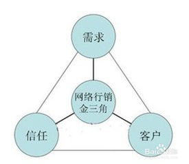 精進(jìn)網(wǎng)絡(luò)客服銷售之道 技巧、方法與服務(wù)融合