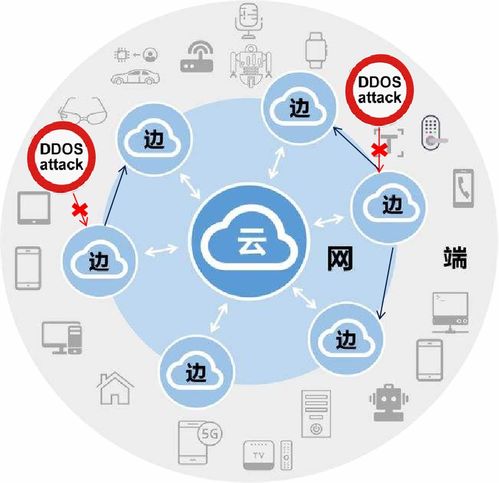 邊緣計(jì)算網(wǎng)絡(luò) 構(gòu)建抵御DDoS與平衡負(fù)載的下一代網(wǎng)絡(luò)服務(wù)