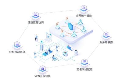 即刻開(kāi)啟零信任網(wǎng)絡(luò)之旅 繹云推出永久免費(fèi)輕量級(jí)產(chǎn)品開(kāi)啟網(wǎng)絡(luò)安全新紀(jì)元